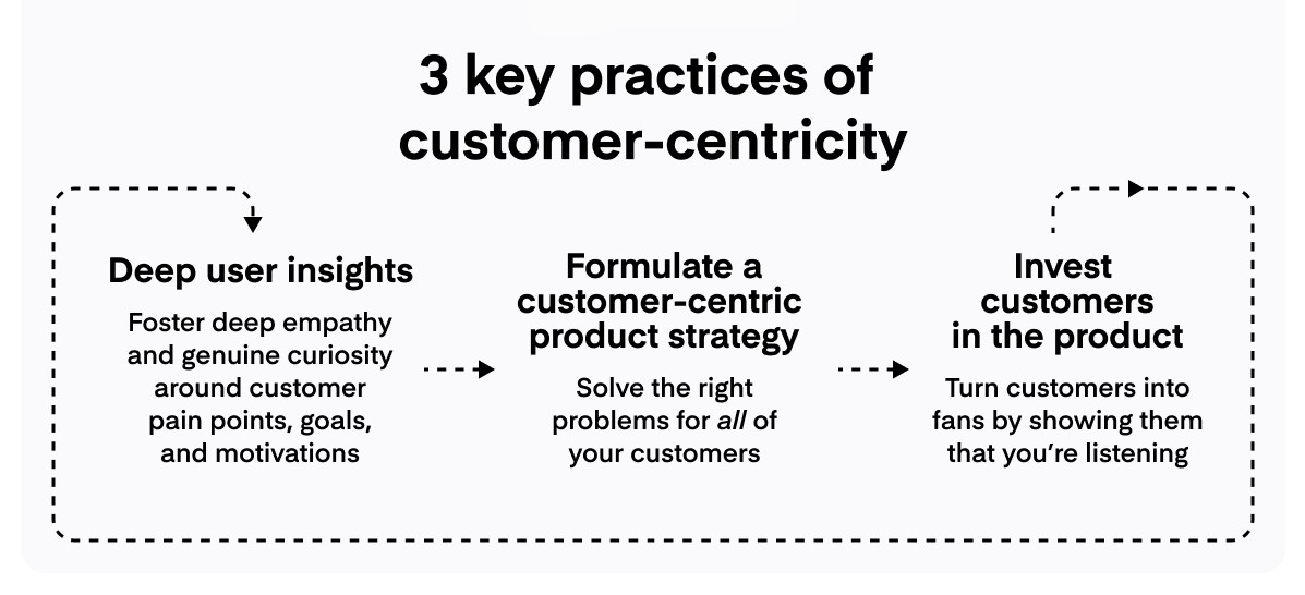 3 Key Practices of Customer-Centricity